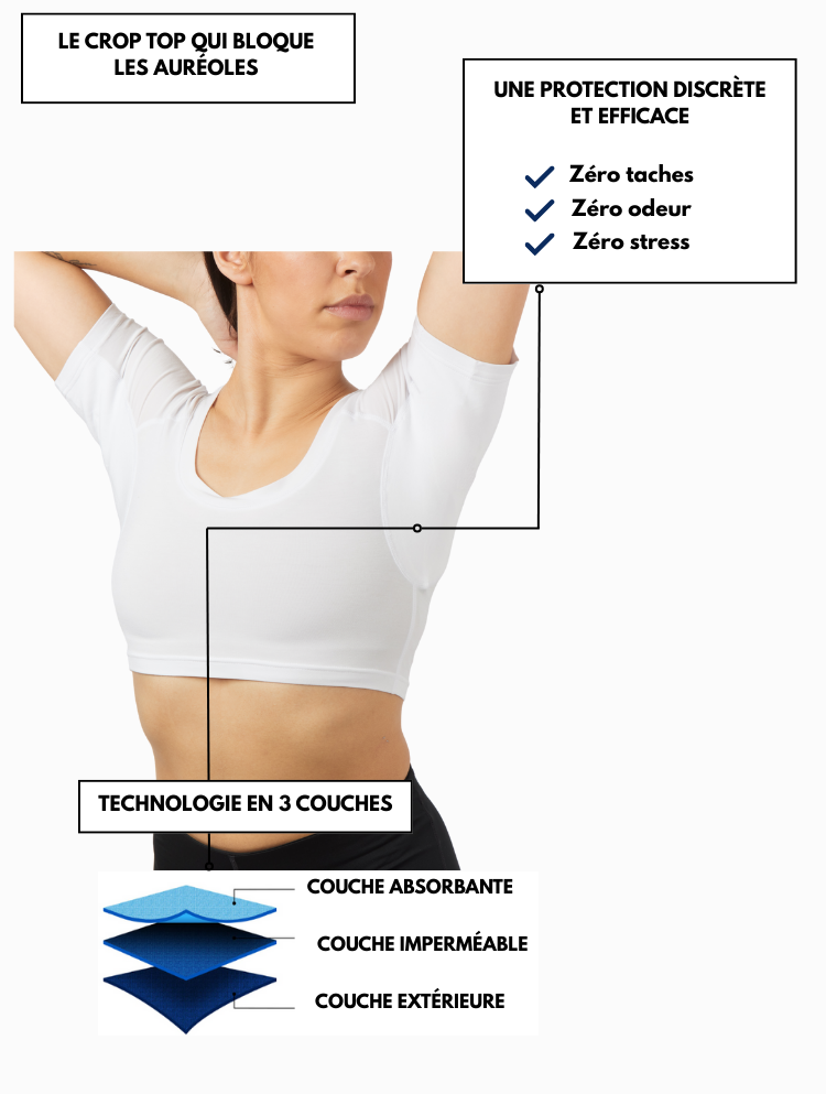 Crop Top anti-transpiration porté par une femme, avec légendes expliquant la zone de protection sous les bras et la technologie