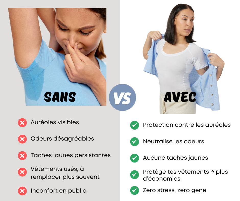 Comparaison entre un t-shirt ordinaire et un t-shirt anti-transpiration pour femme, avec liste des contraintes à gauche et des avantages à droite
